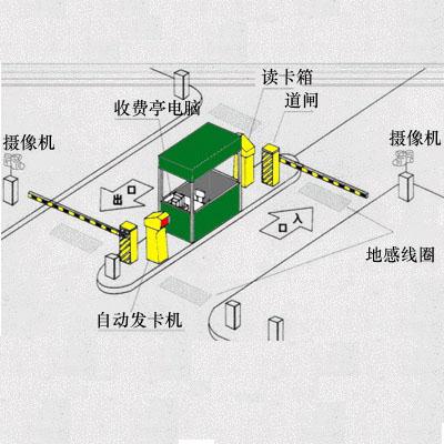 焦作停車場刷卡系統(tǒng)維護(hù)